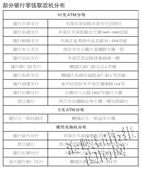 部分銀行零錢取款機(jī)
